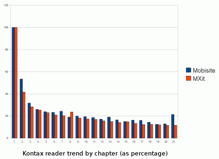 kontax_reader_trend